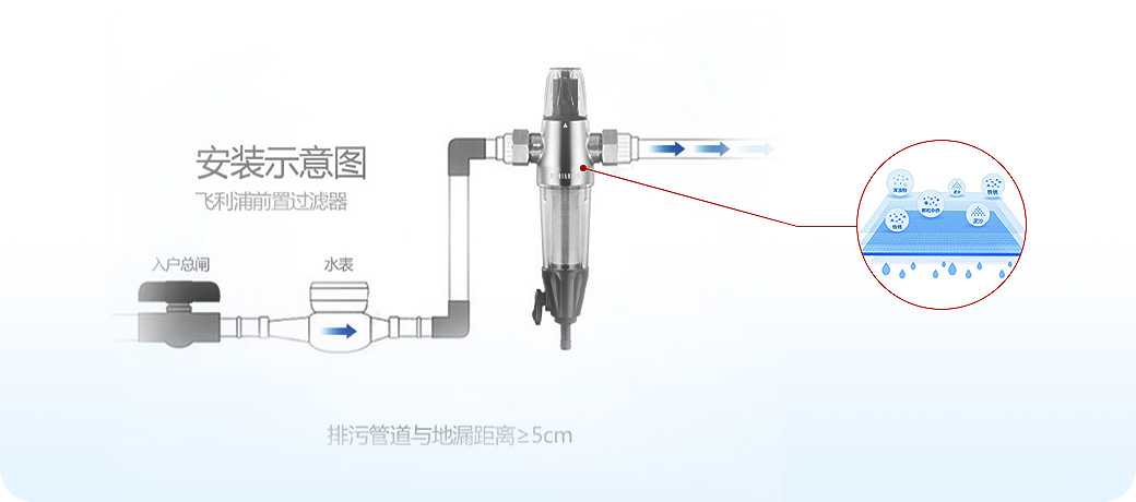 “水健康”系統(tǒng)<br>飲用水安全健康，母嬰老少更安心